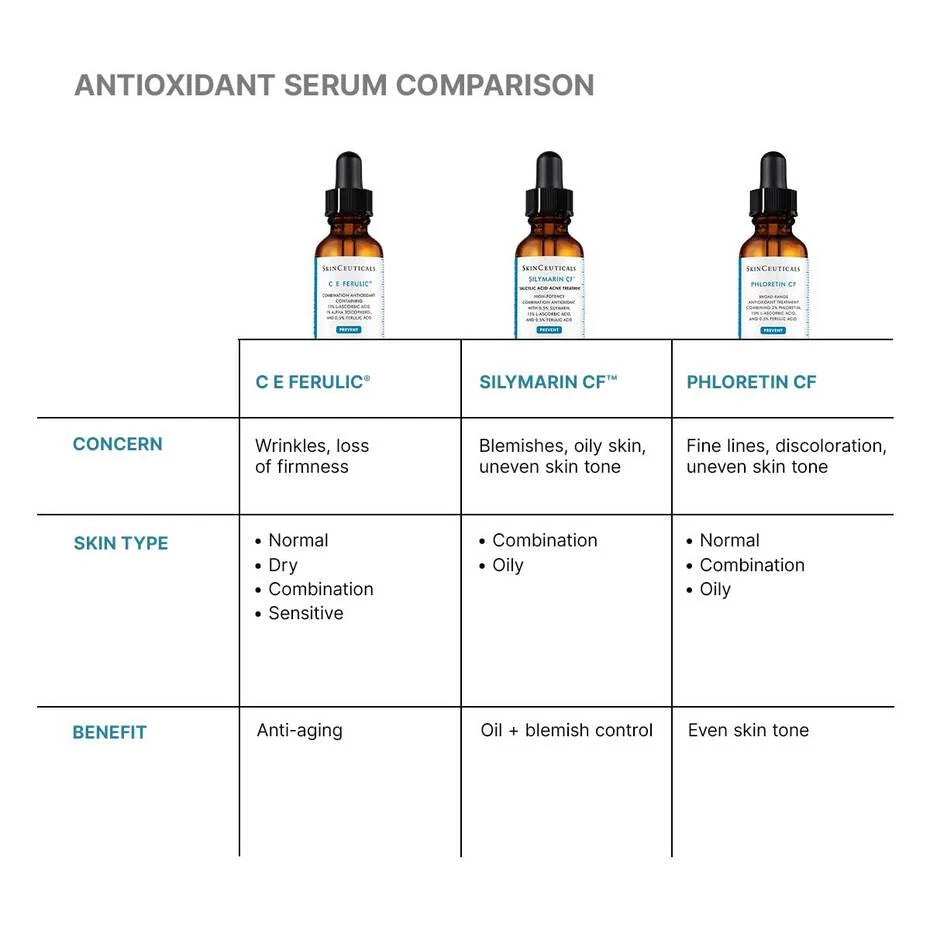 C E Ferulic®